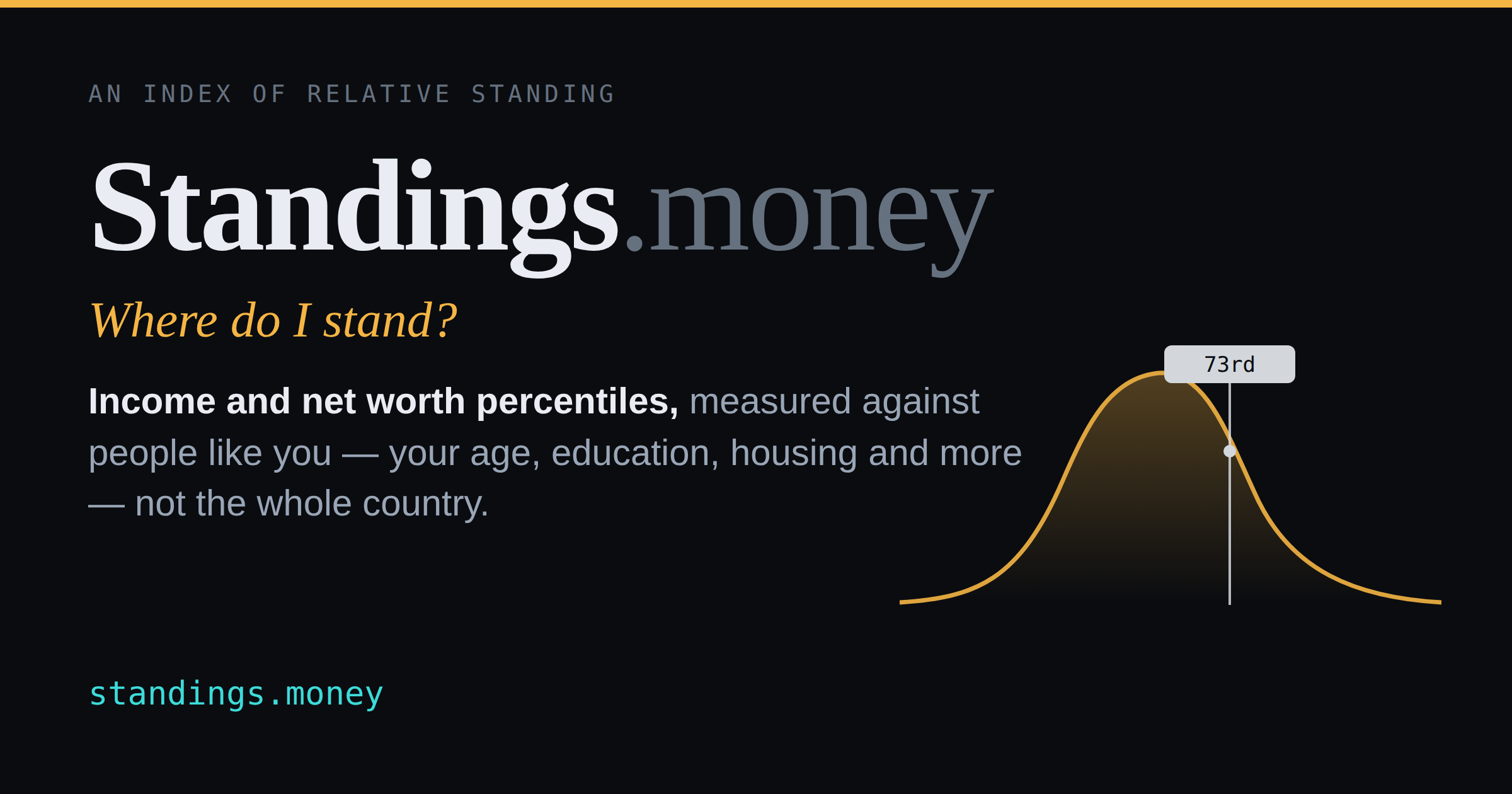 Where do you stand financially? I made a site that cuts out the self-reporting bias and lets you com